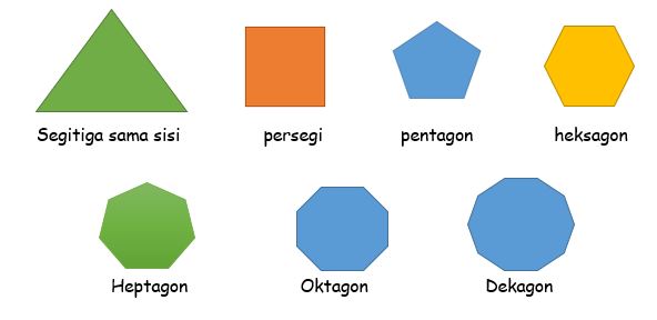 Oktagon berapa sisi
