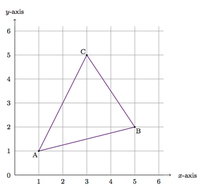 Data and Graphing - Class 9 - Quizizz