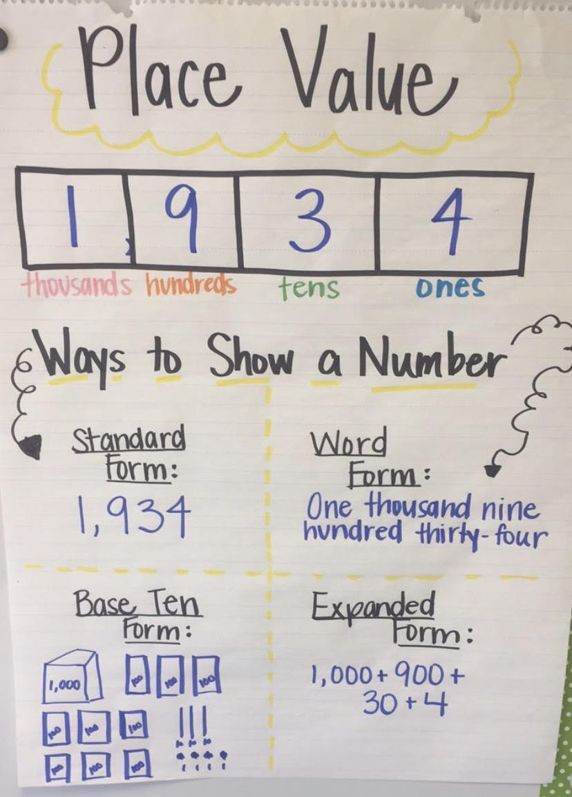 Chapter 1 Place Value | Mathematics - Quizizz