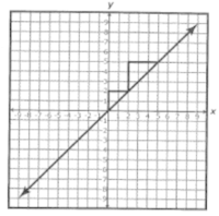 Rozkładające się kształty - Klasa 8 - Quiz