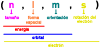 física cuántica - Grado 4 - Quizizz