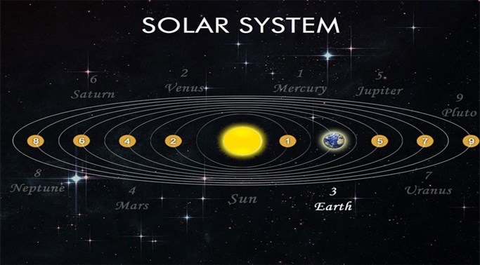 solar system | English Quiz - Quizizz