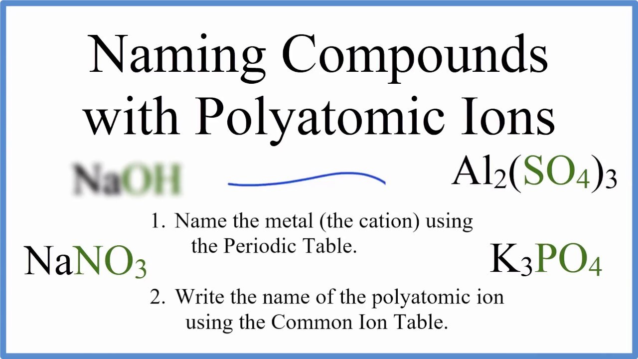 Polyatomic Ions - Class 10 - Quizizz