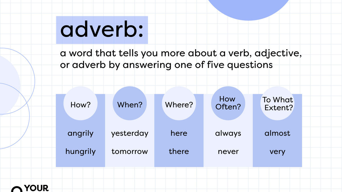 Adverbs - Grade 8 - Quizizz