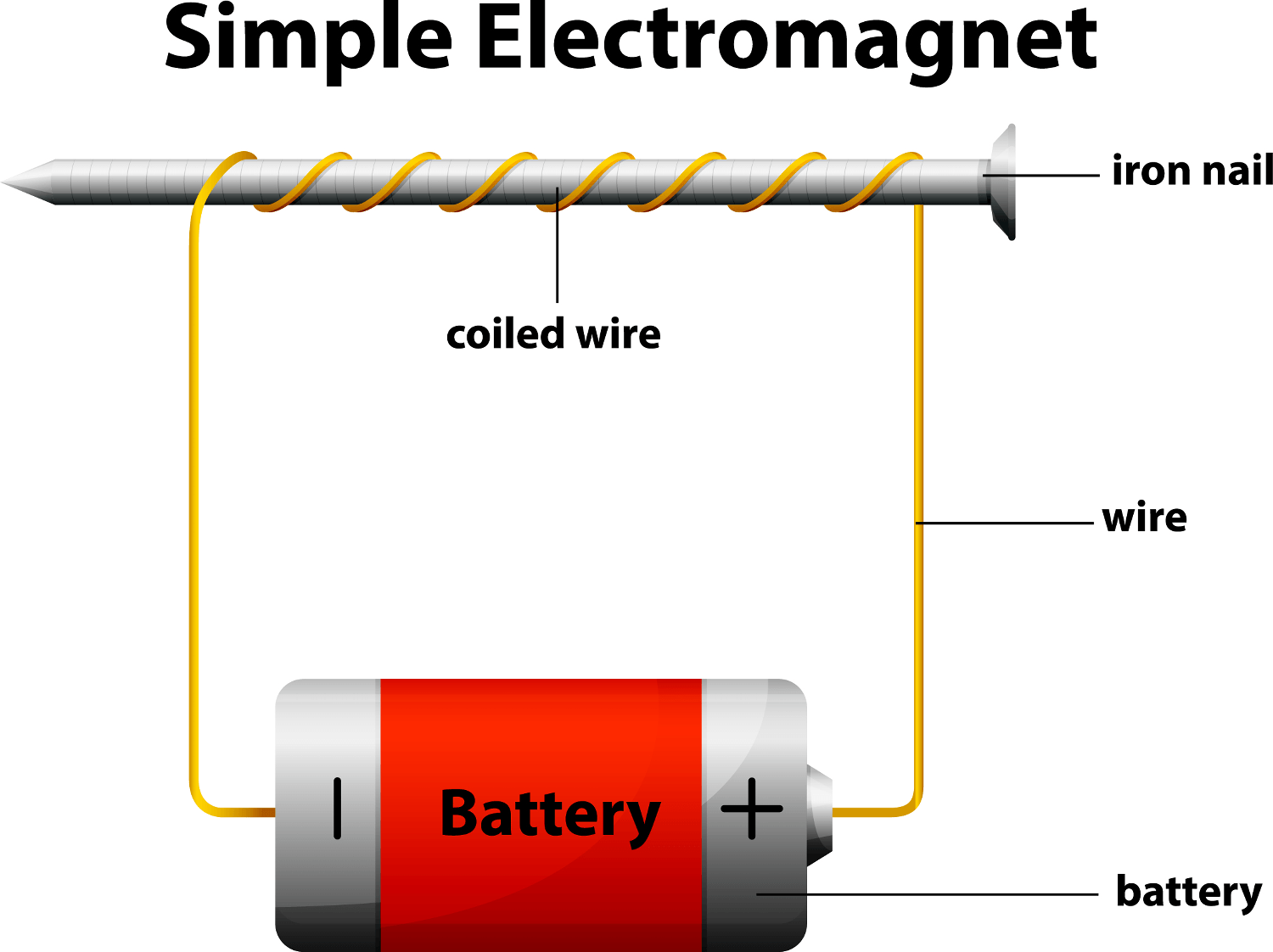 electromagnetism-2-3k-plays-quizizz