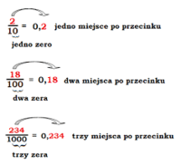 Dzielenie ułamków - Klasa 3 - Quiz