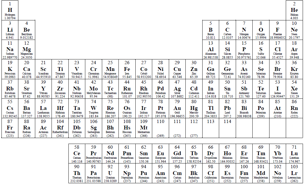 CBSE Science Grade 10 Periodic Classification Of Elements ...