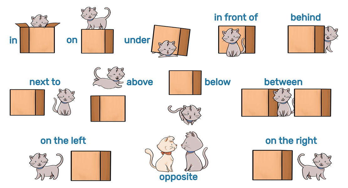 location-prepositions-quizizz