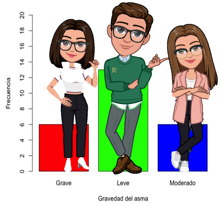 Gráficos lineales - Grado 1 - Quizizz