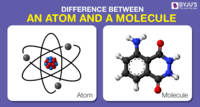 atoms and molecules - Year 3 - Quizizz