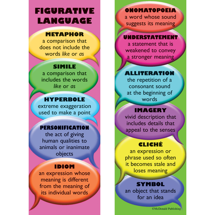 figurative-language-questions-answers-for-quizzes-and-worksheets