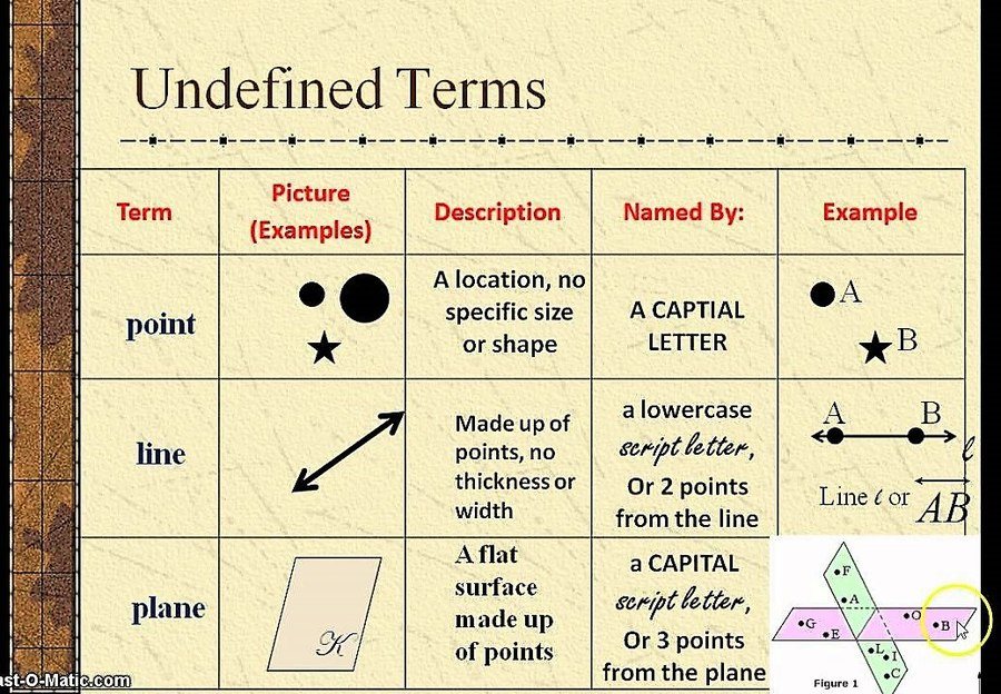 Undefined Terms DOL