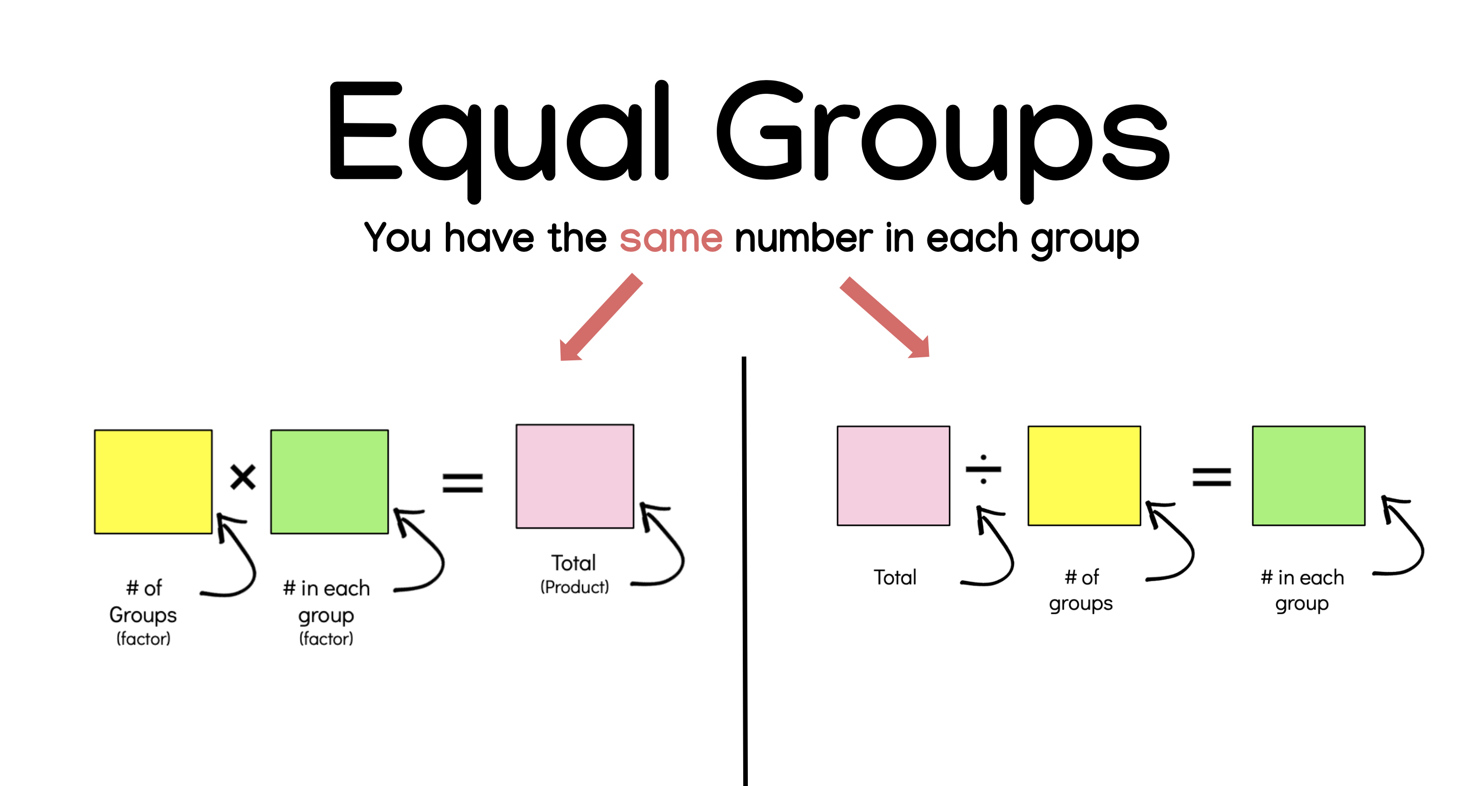 Multiplication as Equal Groups - Class 5 - Quizizz