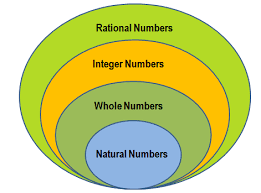 Comparing Quantities