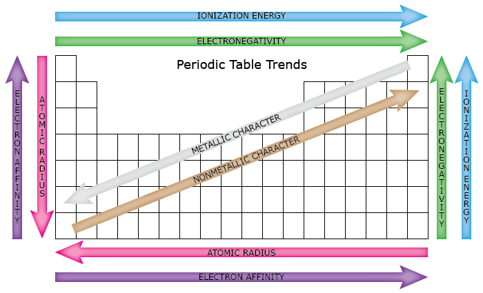 periodic-table-trends-periodic-table-quiz-quizizz