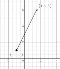 what is the range of this linear function quizizz