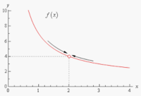 limits and continuity - Class 10 - Quizizz