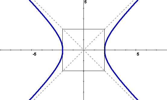 Język graficzny - Klasa 12 - Quiz