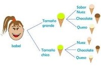 Diagramas de caja Tarjetas didácticas - Quizizz