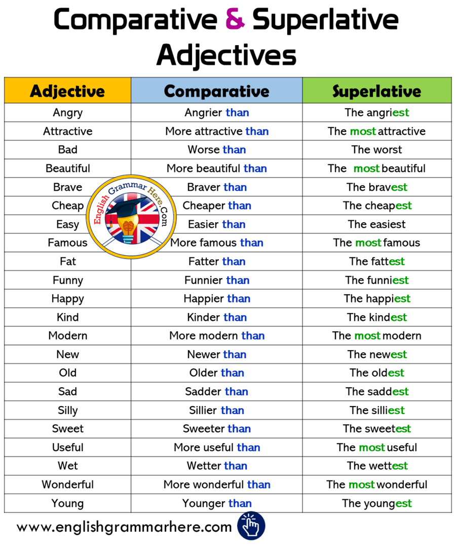 comparative-and-superlative-adjectives-example-sentences-adjectives-are-used-to-define-the-noun
