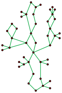 graph sine functions - Class 1 - Quizizz