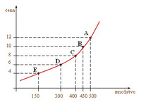 Ekonomia - Klasa 3 - Quiz