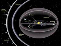 Sistema solar - Grado 11 - Quizizz