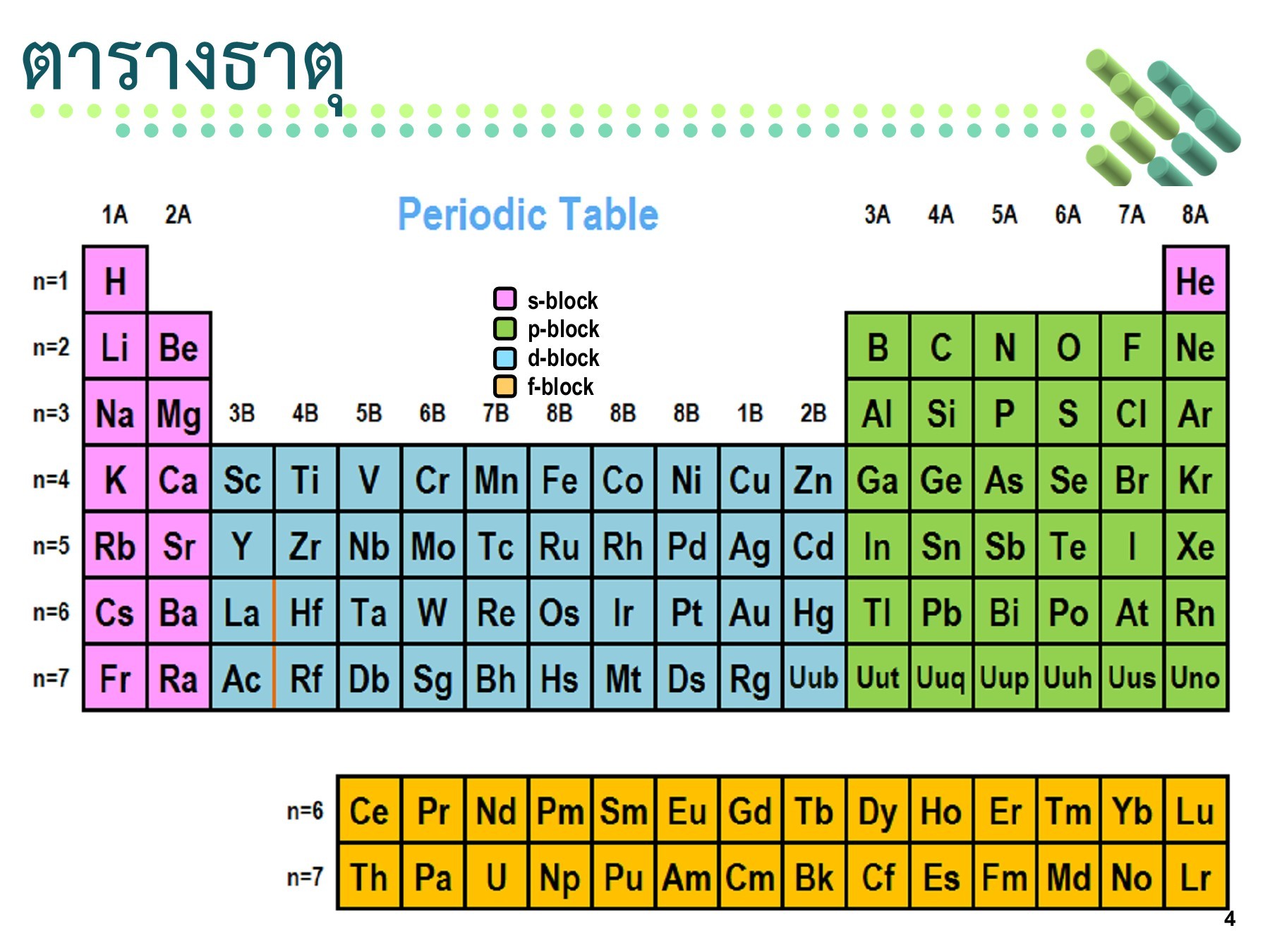 ศาสตร์ - ระดับชั้น 4 - Quizizz