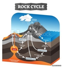 minerales y rocas - Grado 8 - Quizizz