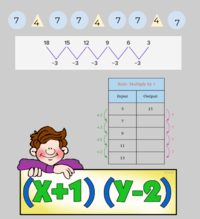 Algebra 2 - Year 3 - Quizizz