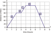 Graphing Data Flashcards - Quizizz