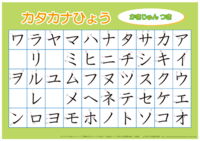 Katakana - Kelas 3 - Kuis
