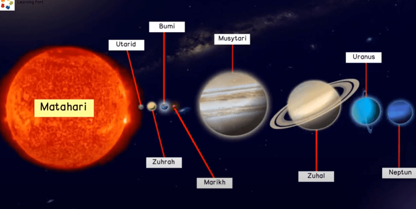 Zuhal merupakan planet ke berapa dari matahari
