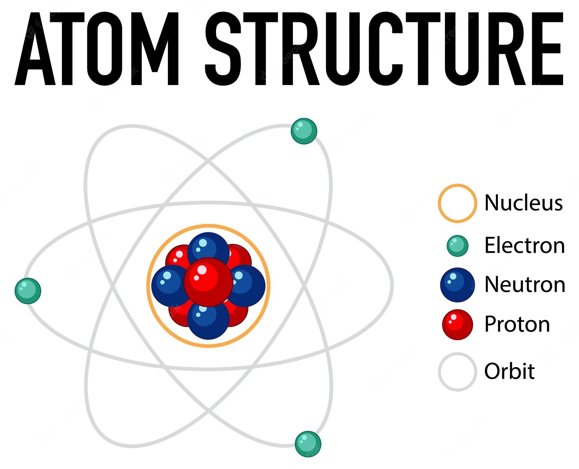 structure of the atom 