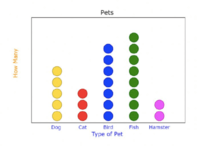 Dot graph