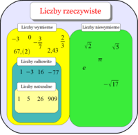 Liczby całkowite jako ułamki - Klasa 1 - Quiz