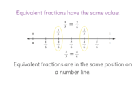 Subtracting Mixed Numbers - Class 6 - Quizizz