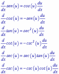 derivadas de funções trigonométricas - Série 11 - Questionário