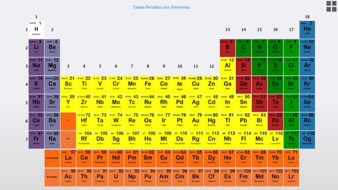 Química- Tabela periódica | Periodic Table Quiz - Quizizz