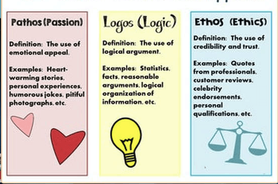 ethos definition and examples
