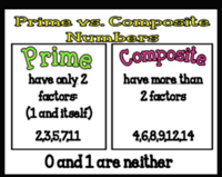 Prime and Composite Numbers - Year 5 - Quizizz