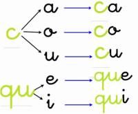 Sonidos de letras - Grado 3 - Quizizz