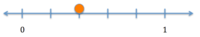 Slope of a Line - Class 3 - Quizizz