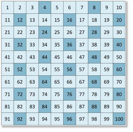 Proceso de escritura - Grado 7 - Quizizz