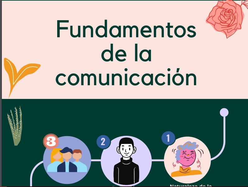 Fundamentos De La Comunicación | Other - Quizizz