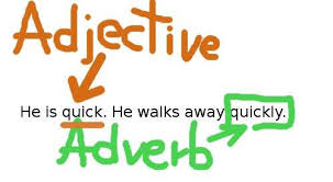 Adverbs - Class 10 - Quizizz