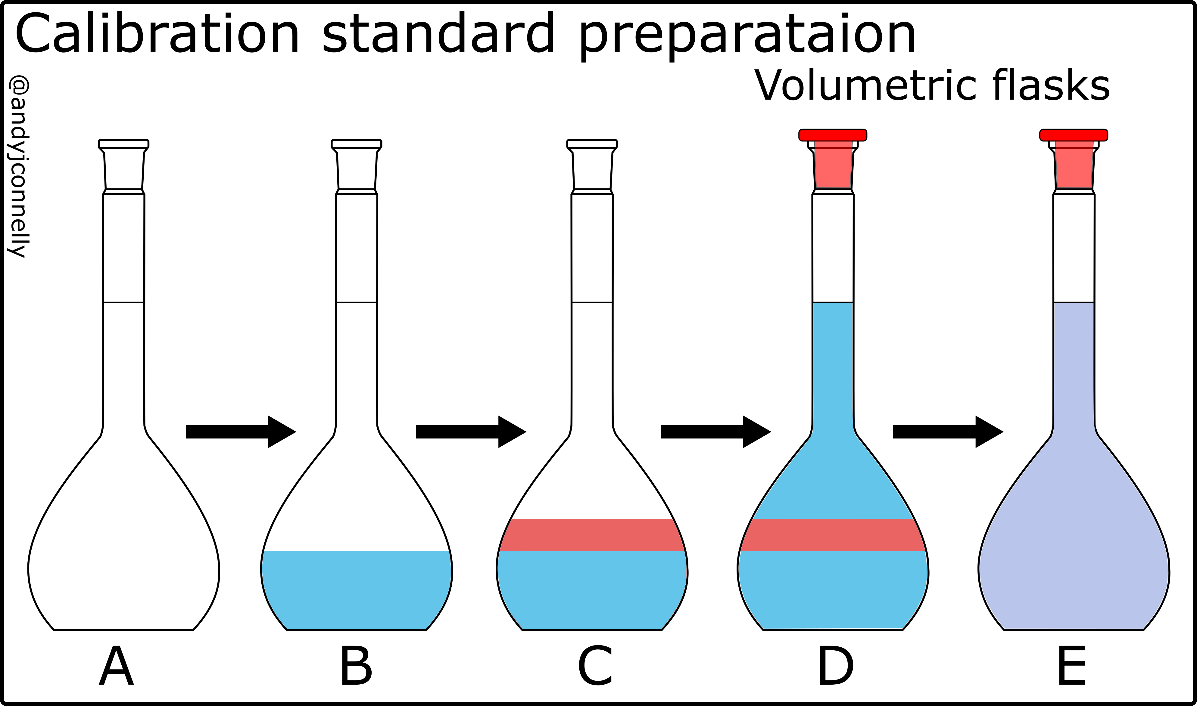 prepare-a-standard-solution-172-plays-quizizz