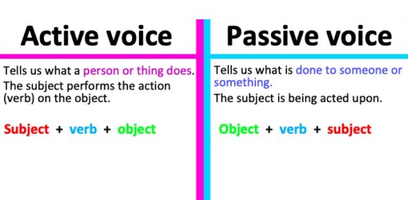 Active and Passive Voice - Class 9 - Quizizz