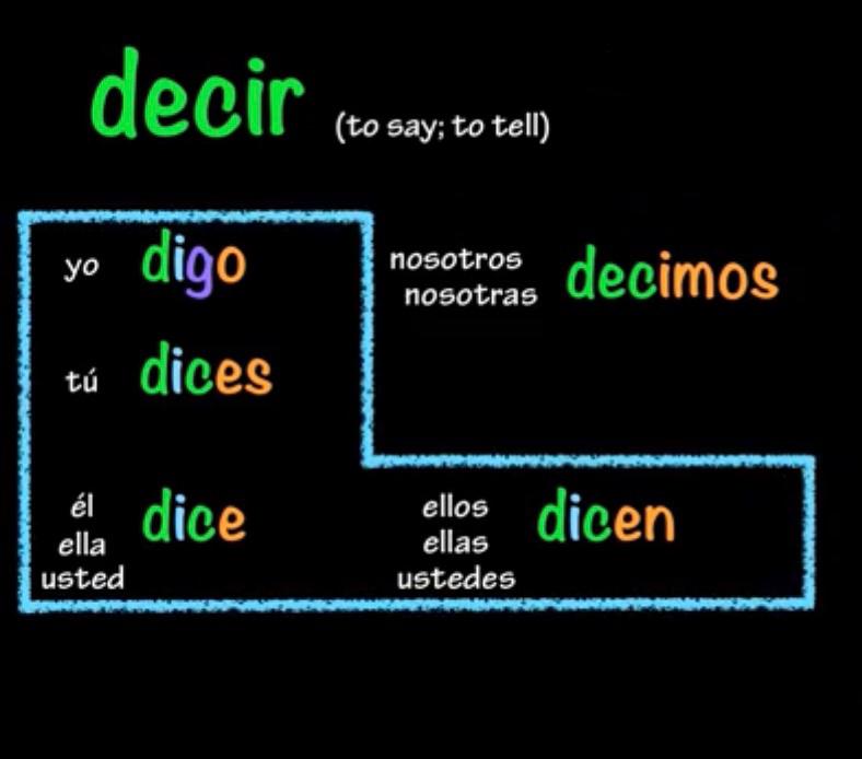 E --> I Spanish Stem- Changing Verbs: Pedir, Seguir, Decir. - Quizizz