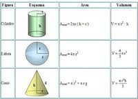 Formas 3D Tarjetas didácticas - Quizizz